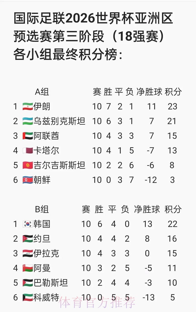 2026国际足联官网赛事资讯全面解析 2026国际足联官网赛事资讯全面解析